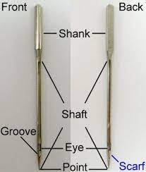 right needle for embroidery project., embroidery projects